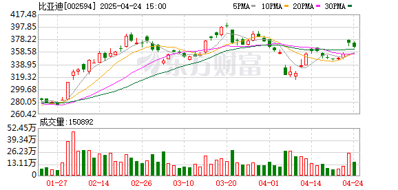 大牛时代 比亚迪的“智驾革命”