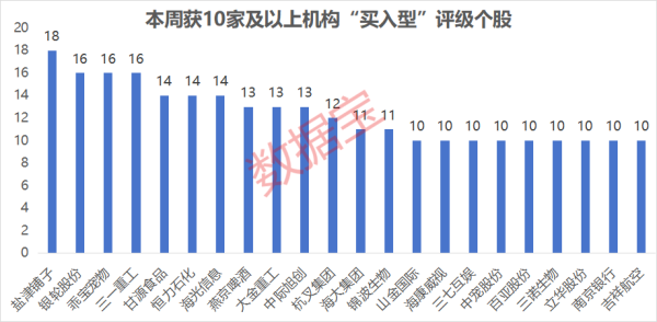 盈亚配资 仅6股，“耐心资本”连续13个季度持仓且机构首次关注！3股2024年净利润创近10年新高