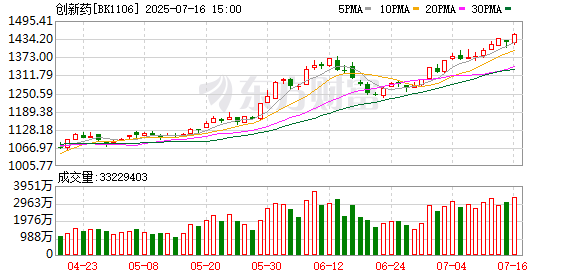 锦富优配 资本周期中的突围：创新药企如何探寻破局之道？