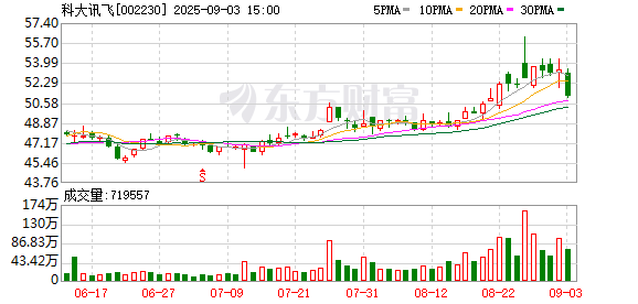 联丰优配 一汽-大众全新揽境上市 与卓驭科技和科大讯飞合作驾驶辅助和语音功能