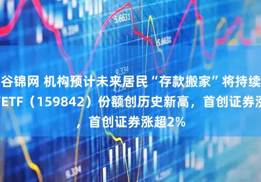 谷锦网 机构预计未来居民“存款搬家”将持续，券商ETF（159842）份额创历史新高，首创证券涨超2%